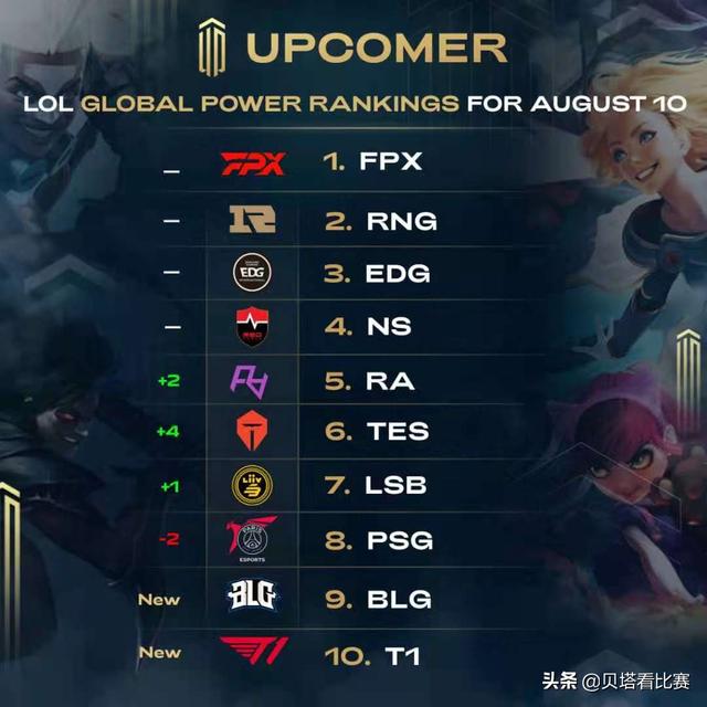 履历与专业 履历与专业